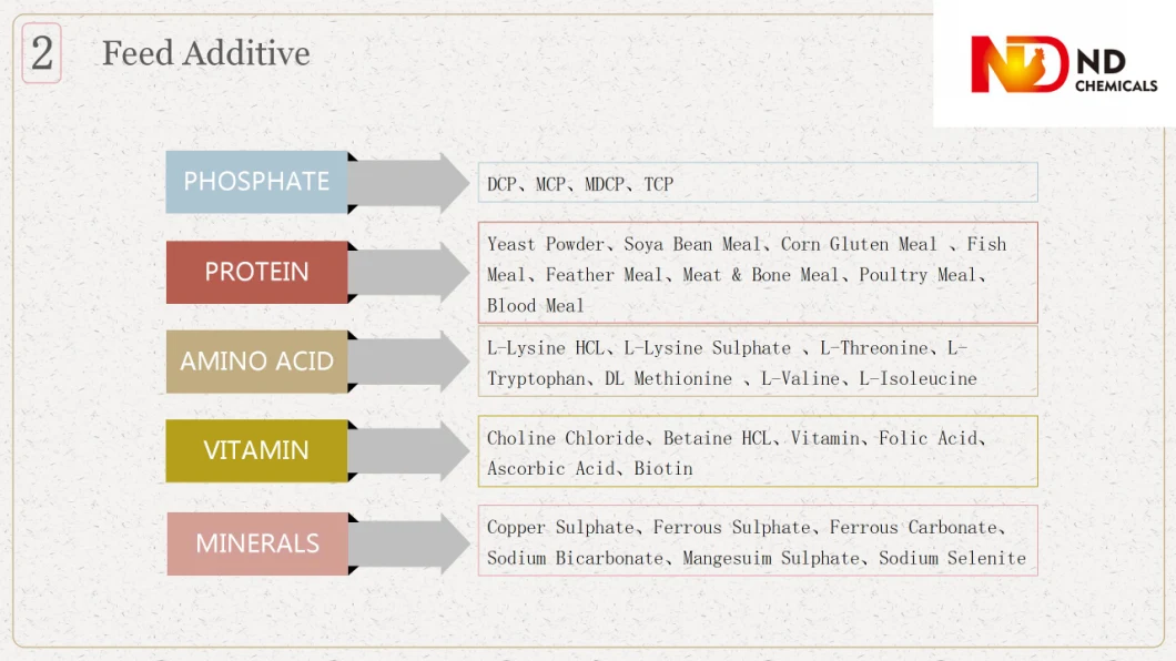 China Supplier Veterinary Medicine Product Flubendazole with Good Price; Feed Additives